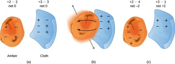 Magnetismus